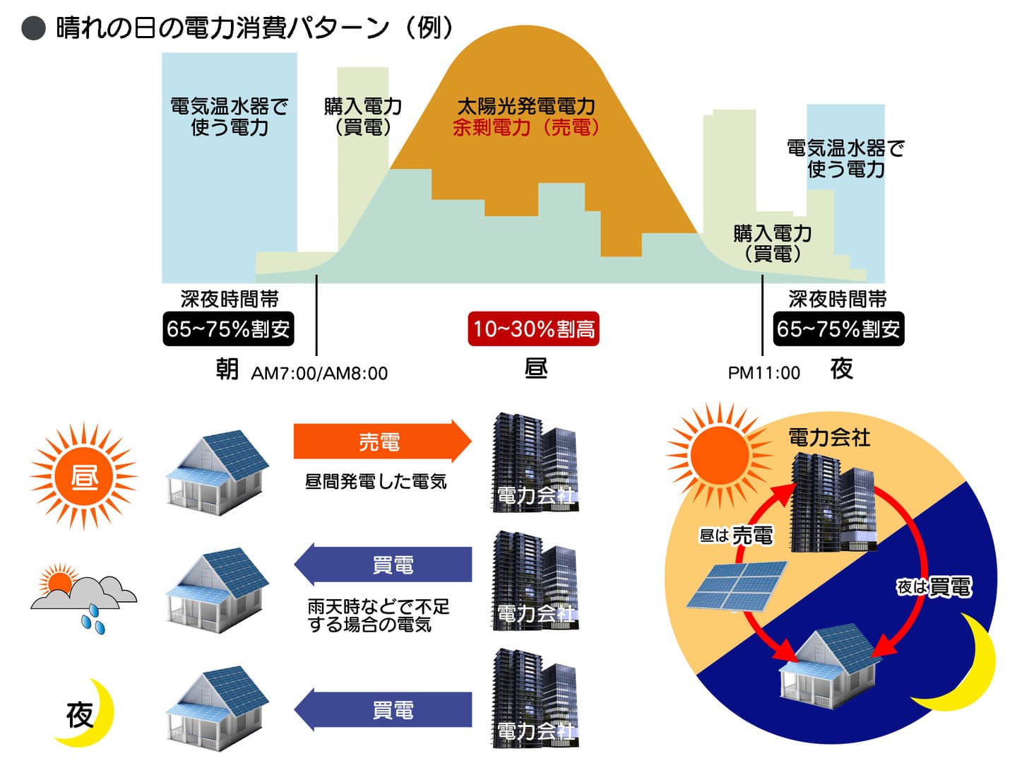 太陽光発電システムの特徴