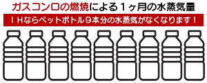 ガスコンロの燃焼による水蒸気量
